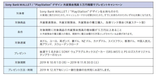  No.002Υͥ / ˡԡSony Bank WALLETΡPlayStationɥǥԤоݤˤץ쥼ȥڡ»