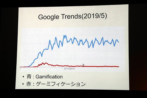 画像ギャラリー No.003のサムネイル画像 / ゲーム作りと料理は似ている? ゲーム研究者・井上明人によるセッション「ゲーミフィケーションとは何か」聴講レポート