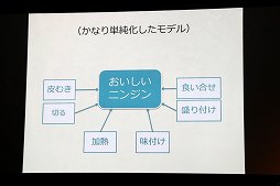 画像ギャラリー No.005のサムネイル画像 / ゲーム作りと料理は似ている? ゲーム研究者・井上明人によるセッション「ゲーミフィケーションとは何か」聴講レポート