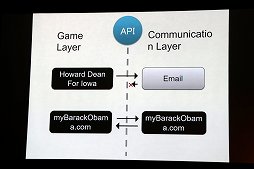 画像ギャラリー No.018のサムネイル画像 / ゲーム作りと料理は似ている? ゲーム研究者・井上明人によるセッション「ゲーミフィケーションとは何か」聴講レポート