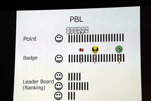 画像ギャラリー No.020のサムネイル画像 / ゲーム作りと料理は似ている? ゲーム研究者・井上明人によるセッション「ゲーミフィケーションとは何か」聴講レポート