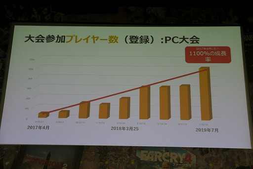 ꡼ No.024Υͥ / ֥쥤ܡå פñȥ٥ȡR6ספ䡤UPLAY+פǤʤɡ줿UBIDAY2019饦ɥơ֥ݡ