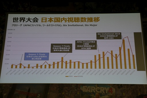 ꡼ No.025Υͥ / ֥쥤ܡå פñȥ٥ȡR6ספ䡤UPLAY+פǤʤɡ줿UBIDAY2019饦ɥơ֥ݡ