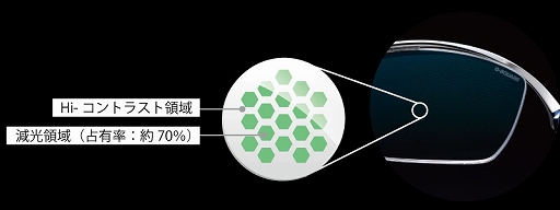 画像ギャラリー No.002のサムネイル画像 / ニデック,DetonatioN Gamingと共同開発したゲーマー向けメガネを本日発売