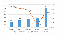 ꡼ No.001 | 񥲡໺Ȥ軰Ⱦϡ夲9077ߡ70ϥޥۥबȤ̤