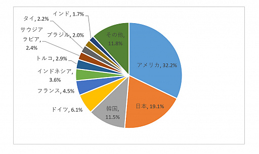 ꡼ No.009 | 񥲡໺Ȥ軰Ⱦϡ夲9077ߡ70ϥޥۥबȤ̤