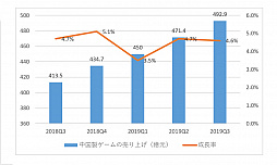꡼ No.016 | 񥲡໺Ȥ軰Ⱦϡ夲9077ߡ70ϥޥۥबȤ̤