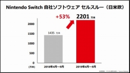 ǤŷƲ2020ǯ32Ⱦ軻Υץ쥼ޤȤᡣSwitchDLեȤ䥪饤󥵡ӥʤɤΥǥ⤬ǯƱ83