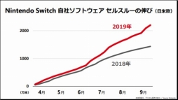 ǤŷƲ2020ǯ32Ⱦ軻Υץ쥼ޤȤᡣSwitchDLեȤ䥪饤󥵡ӥʤɤΥǥ⤬ǯƱ83