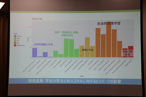 画像ギャラリー No.014のサムネイル画像 / 「全国高等学校eスポーツ連盟」(JHSEF)の設立記者会見をレポート。eスポーツを通じて次世代の若者の未来を作り出すことを目指す