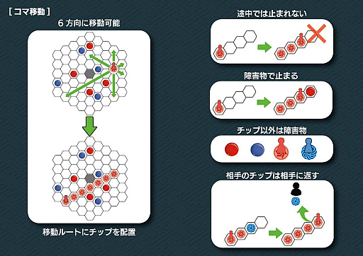 画像ギャラリー No.004のサムネイル画像 / ボードゲーム「FILLIT」の第2版と,木製のWood Editionの発売が決定