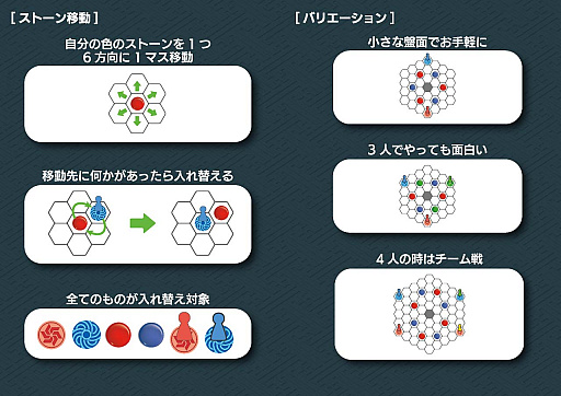 画像ギャラリー No.005のサムネイル画像 / ボードゲーム「FILLIT」の第2版と,木製のWood Editionの発売が決定