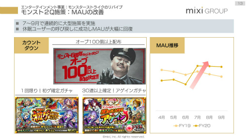 画像ギャラリー No.010のサムネイル画像 / 「モンスト」のアクティブユーザー数は昨年以上に。ミクシィの2020年3月期 第2四半期決算説明会をレポート