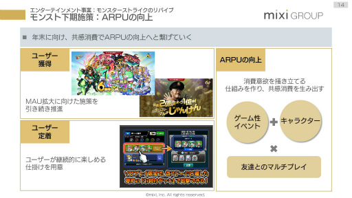 画像ギャラリー No.011のサムネイル画像 / 「モンスト」のアクティブユーザー数は昨年以上に。ミクシィの2020年3月期 第2四半期決算説明会をレポート