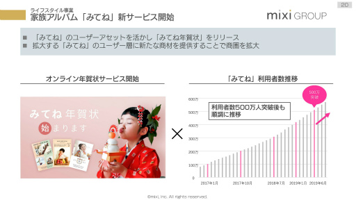 画像ギャラリー No.015のサムネイル画像 / 「モンスト」のアクティブユーザー数は昨年以上に。ミクシィの2020年3月期 第2四半期決算説明会をレポート