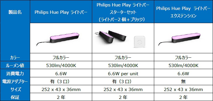 画像集 No.006 / シグニファイジャパンがPCゲーマー向けLED間接照明