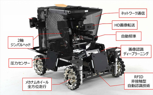 ���������꡼ No.007�Υ���ͥ������ / ���ܥåȤȥ�����ζ������٥�ȡ�Robot&Game STADIUM�פ�����