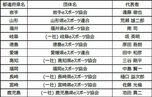 画像ギャラリー No.001のサムネイル画像 / 日本eスポーツ連合(JeSU),地方支部の追加認定を発表