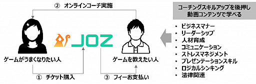 画像ギャラリー No.001のサムネイル画像 / eスポーツコーチ&プレイヤーのマッチングサイト「JOZ」がサービス開始