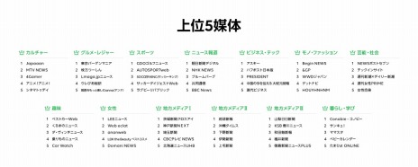 ꡼ No.003Υͥ / LINE NEWSŤNEWS AWARDS 2019ǡLINE桼˻ٻ줿ǥפꡣ㡼3̤4Gamer󥯥