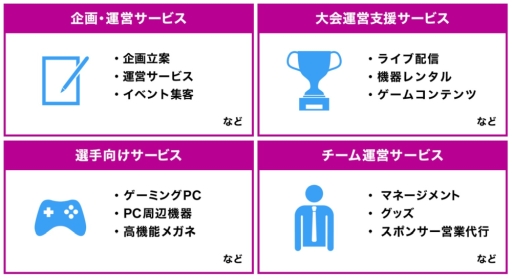 画像ギャラリー No.002のサムネイル画像 / 2020年2月5日〜7日開催の「第7回 ライブ・エンターテイメントEXPO」にeスポーツ専門展示ゾーンが登場