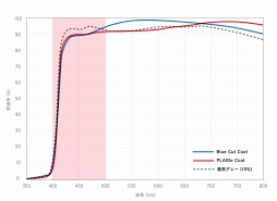 ꡼ No.020Υͥ / եʥ󥺤ߥ󥰥饹PLAIDeסʥץ쥤ɡˤΩ夲ͳȤϡ֥ɤܵ٤ʹ
