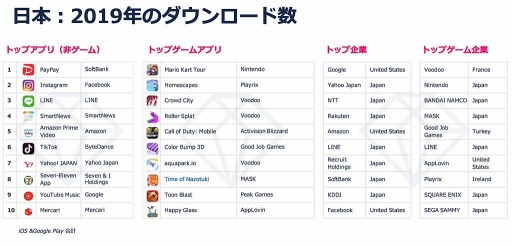 ���������꡼ No.002�Υ���ͥ������ / 2019ǯ�Υ�Х���Ծ�˴ؤ������Ū�ʥ�ݡ��ȡ֥�Х���Ծ�ǯ�� 2020�פ�������