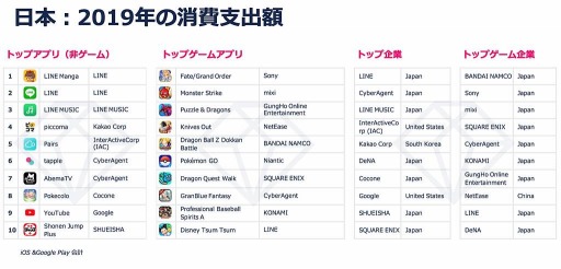 ���������꡼ No.003�Υ���ͥ������ / 2019ǯ�Υ�Х���Ծ�˴ؤ������Ū�ʥ�ݡ��ȡ֥�Х���Ծ�ǯ�� 2020�פ�������