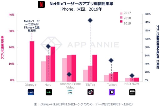 ���������꡼ No.004�Υ���ͥ������ / 2019ǯ�Υ�Х���Ծ�˴ؤ������Ū�ʥ�ݡ��ȡ֥�Х���Ծ�ǯ�� 2020�פ�������