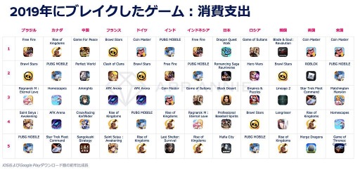 ���������꡼ No.011�Υ���ͥ������ / 2019ǯ�Υ�Х���Ծ�˴ؤ������Ū�ʥ�ݡ��ȡ֥�Х���Ծ�ǯ�� 2020�פ�������