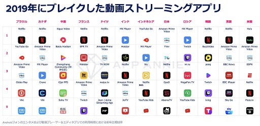 ���������꡼ No.012�Υ���ͥ������ / 2019ǯ�Υ�Х���Ծ�˴ؤ������Ū�ʥ�ݡ��ȡ֥�Х���Ծ�ǯ�� 2020�פ�������