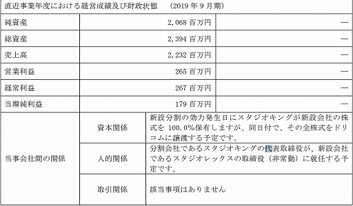 ���������꡼ No.002�Υ���ͥ������ / �����������󥰤����ޥۡ��֥饦����������Ȥ��߲�Ҥ˾��Ѥ���������������ɥꥳ��˾���