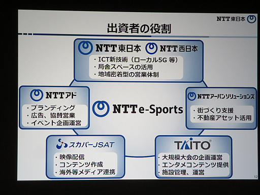 ���������꡼ No.005�Υ���ͥ������ / ��NTTe-Sports����Ωȯɽ����ݡ��ȡ�e���ݡ��Ĥ��ϰ褬�Ȥ��ȯŸ���Ƥ�������Ω���ס֥���ե������סִ�豿�ġפ�ô��