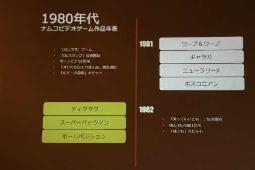 画像ギャラリー No.005のサムネイル画像 / 「ゼビウス」「ディグダグ」の楽曲を手掛けた慶野由利子氏が語るナムコサウンド。トークイベント「The Art Of Video Game」をレポート