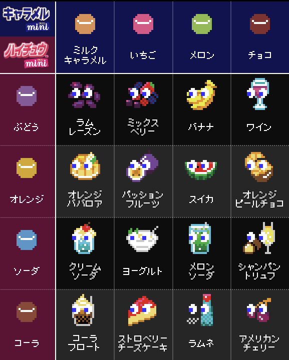 画像集 006 パックマンとハイチュウミニ キャラメルミニがコラボ 食べ合わせ が楽しい