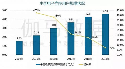画像集#011のサムネイル/成長から成熟へ。それでもまだ伸びる中国ゲーム市場全体の2019年の売り上げは4.7兆円。キーワードは「スマホゲーム」と「海外売り上げ」