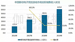 画像ギャラリー No.013のサムネイル画像 / 成長から成熟へ。それでもまだ伸びる中国ゲーム市場全体の2019年の売り上げは4.7兆円。キーワードは「スマホゲーム」と「海外売り上げ」