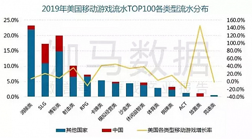 画像ギャラリー No.023のサムネイル画像 / 成長から成熟へ。それでもまだ伸びる中国ゲーム市場全体の2019年の売り上げは4.7兆円。キーワードは「スマホゲーム」と「海外売り上げ」