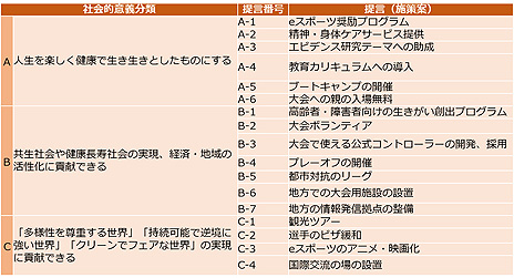 ꡼ No.005Υͥ / JeSUeݡĤ뤿˴ؤ븡ƤפȳطԤ伱Ԥʤ16̾ΰѰˤĤƵ