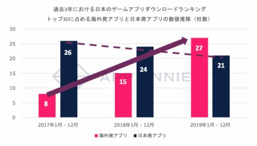 画像ギャラリー No.005のサムネイル画像 / App Annie,「トップパブリッシャーアワード2020」の結果を発表。1位はTencent,日本企業のトップは5位にランクインしたバンダイナムコ