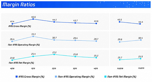 Tencent2019ǯٷ軻饤󥲡Ȥǯ301.8ߡɤֳʽСפȡֳѡȥʡϢȡ