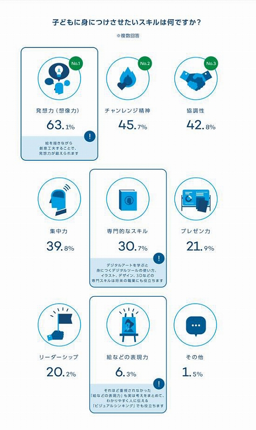 画像ギャラリー No.002のサムネイル画像 / デジタル社会で活躍できる職業に「ゲームクリエイター」がランクイン。職業に関する意識調査の結果が公開