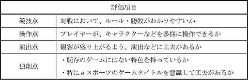 ���������꡼ No.002�Υ���ͥ������ / �ֵ���e���ݡ��ĥ�������ޡס��ǽ�����ȥ꡼����ȯɽ