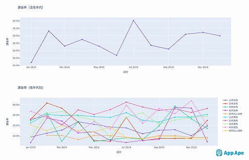 ꡼ No.003Υͥ / ץʬϥġApp Apeס桼оݤˡ֥ॢץݶΨʬϡפ̵