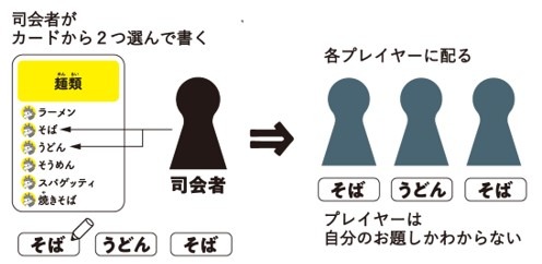 画像ギャラリー No.003のサムネイル画像 / コミュニケーションカードゲーム「ワードウルフ」が4月25日にリリース