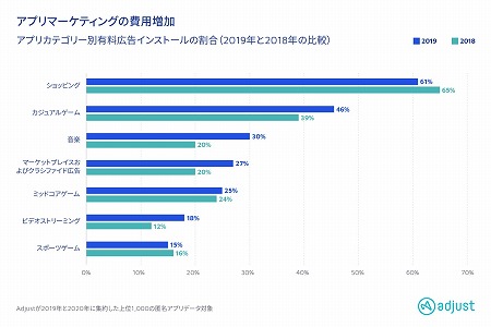 ���������꡼ No.002�Υ���ͥ������ / Adjust�ˤ�륹�ޥ۸������ץ�Ծ��ʬ�ϥ�ݡ��Ȥ�������