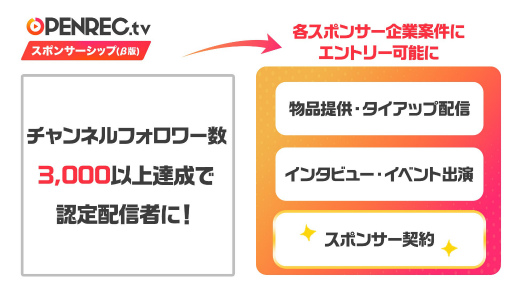 ���������꡼ No.002�Υ���ͥ������ / OPENREC.tv���ۿ��Ԥȴ�Ȥ�Ĥʤ����ݥ󥵡����åצ��Ǥ򳫻�