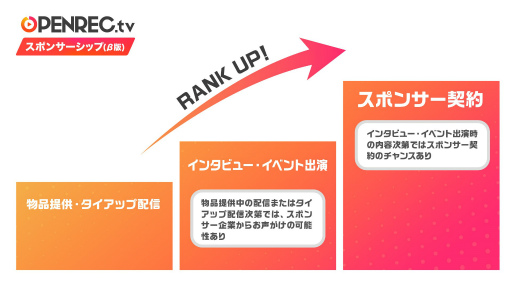 ���������꡼ No.003�Υ���ͥ������ / OPENREC.tv���ۿ��Ԥȴ�Ȥ�Ĥʤ����ݥ󥵡����åצ��Ǥ򳫻�