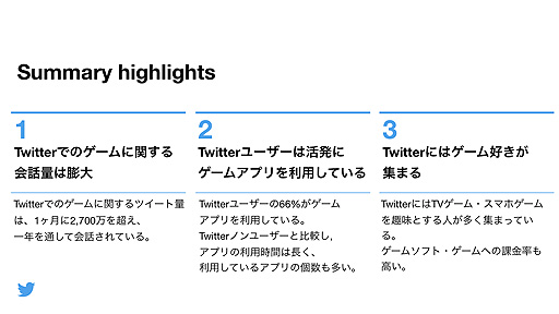 画像ギャラリー No.005のサムネイル画像 / Twitterにはゲーム好きが集まる? Twitter利用者とゲームの関係をデータから見るエントリがTwitter公式Blogで公開