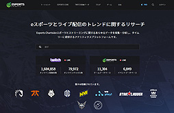 ꡼ No.002Υͥ / eݡۿΥǡʬϤԤEsports Chartsפܡڹӥȯɽ